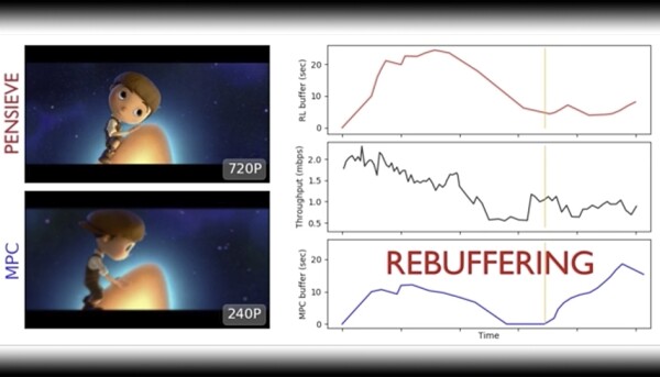 Video: 'Pensieve' AI Tackles Video Rebuffering